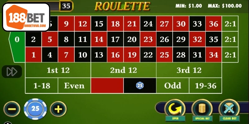Các sai lầm cần tránh khi tham gia chơi Roulette online